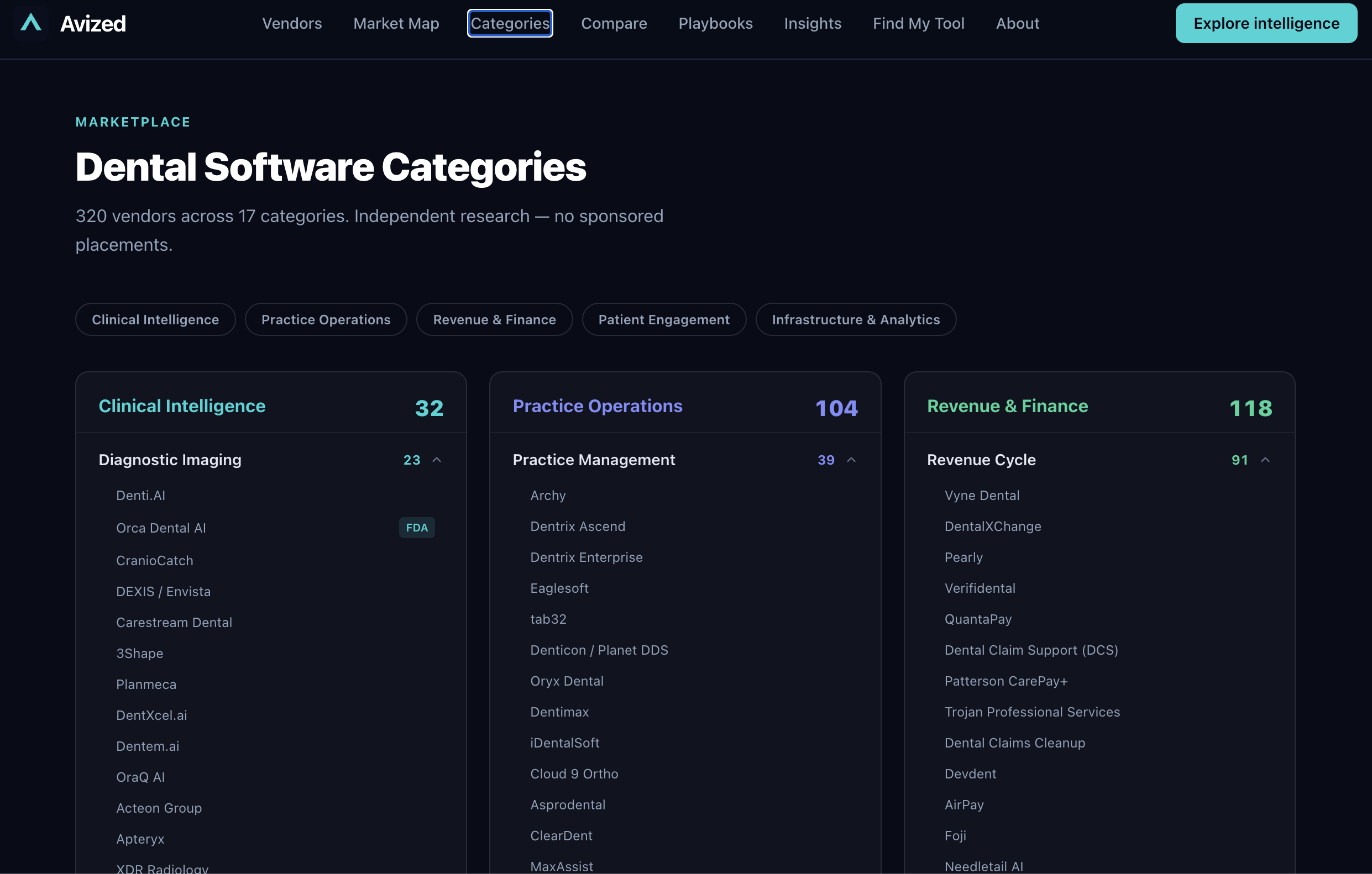 Avized Test Vendor screenshot